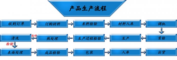 电池弹簧厂家直销