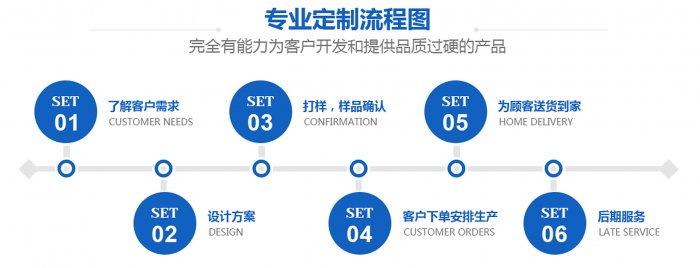 电池弹簧厂家直销
